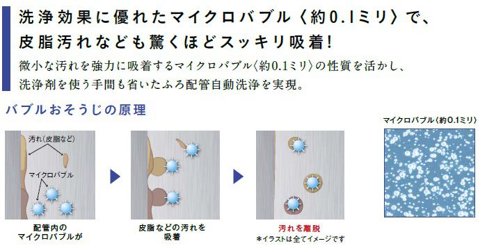 洗浄効果に優れたマイクロバブルで皮脂汚れなども驚くほどスッキリ吸着