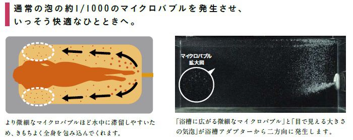 通常の泡の約1/1000のマイクロバブルを発生させ、いっそう快適なひとときへ