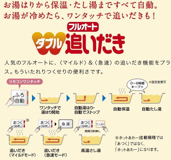 お湯はりから保温・たし湯まですべて自動。お湯が冷めたらワンタッチで追いだきも可能
