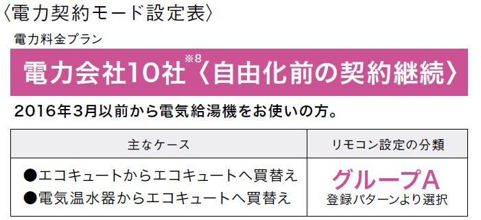 エコキュートの電力料金プラン