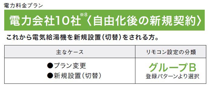 自由化後の電力料金プラン設定