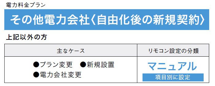 自由化後の新規契約の料金プラン設定