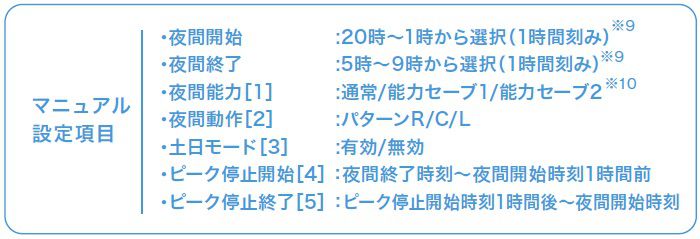 マニュアル設定項目一覧