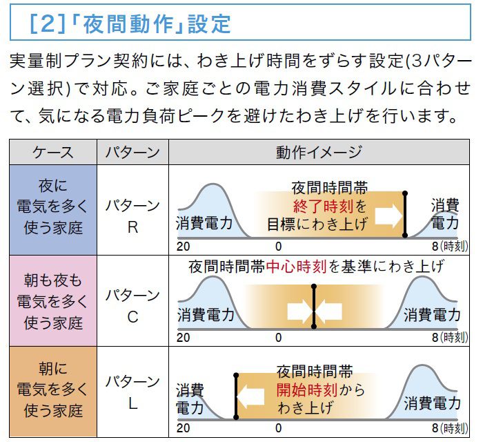 夜間動作設定でご家庭ごとの電力消費スタイルに合わせて、気になる電力負荷ピークを避けた沸き上げを行います