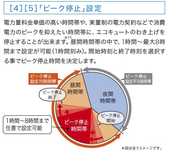 ピーク停止設定で開始時刻と終了時刻を選択することでピーク停止時間を決定します
