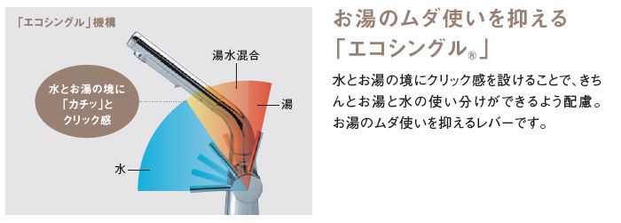 お湯の無駄使いを抑えるエコシングル
