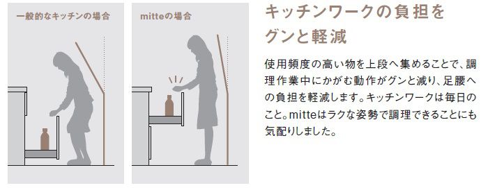 キッチンワークの負担をグンと軽減