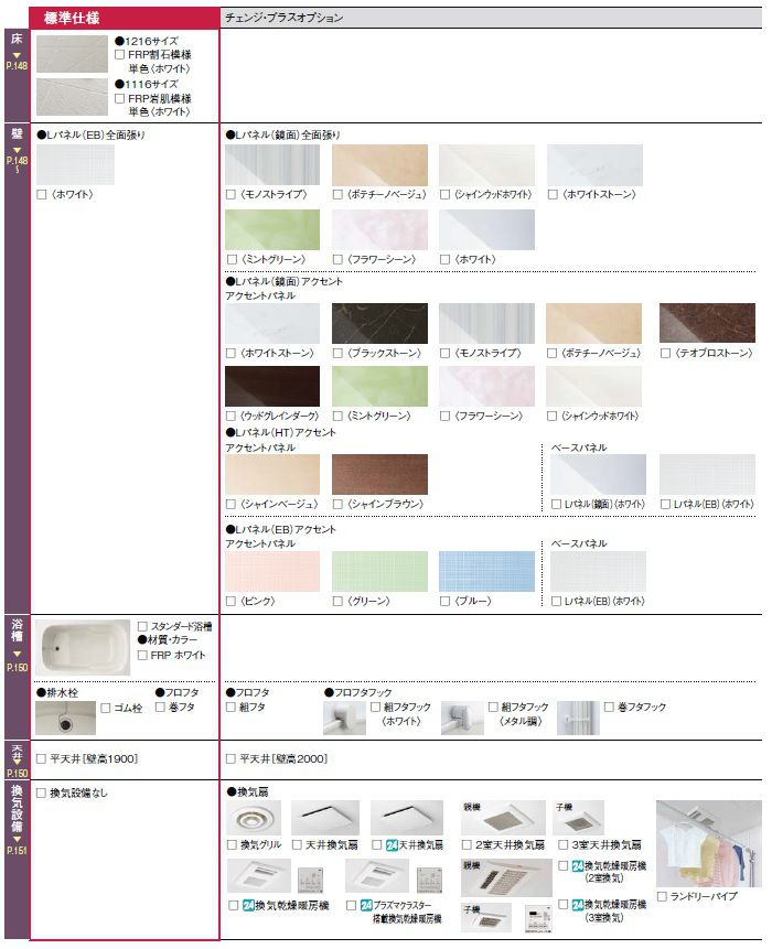 リノビオBPR1116サイズのオプション一覧1