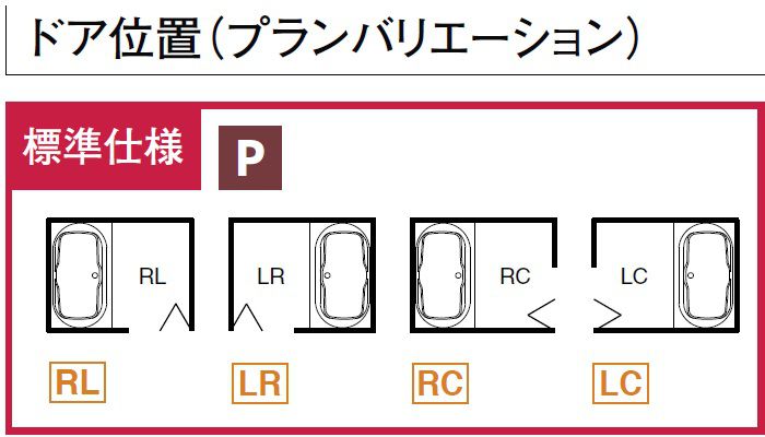 リノビオPシリーズのドア位置バリエーション