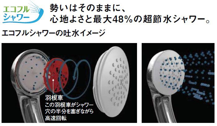 エコフルシャワーの吐水イメージ