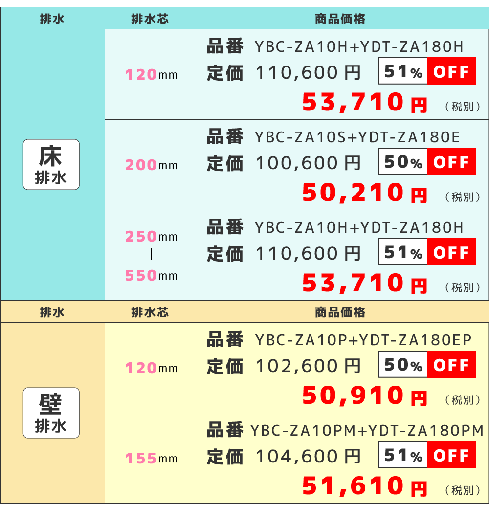 各モデルの価格
