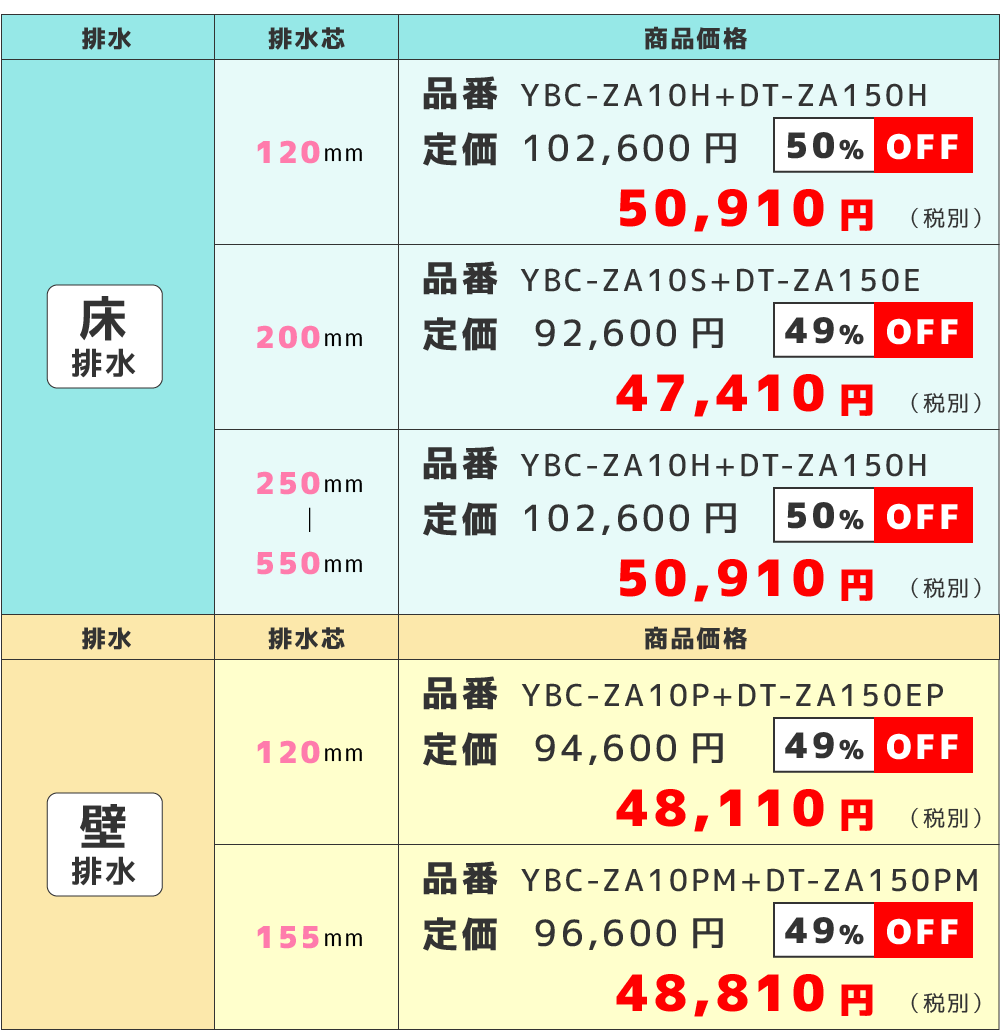 各モデルの価格