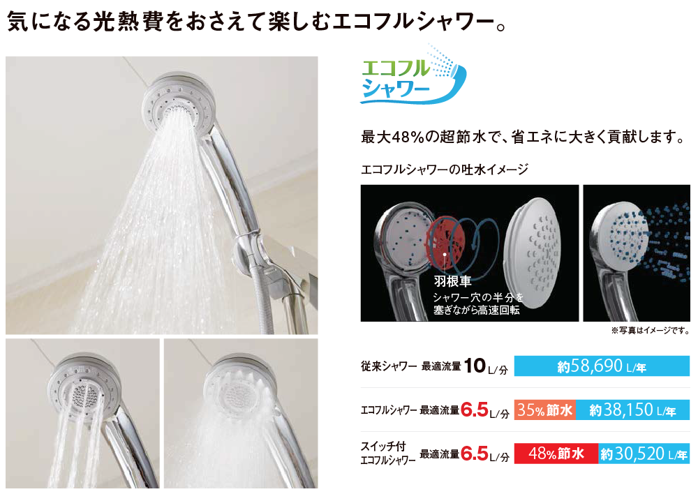 気になる光熱費を抑えて楽しむ エコフルシャワー