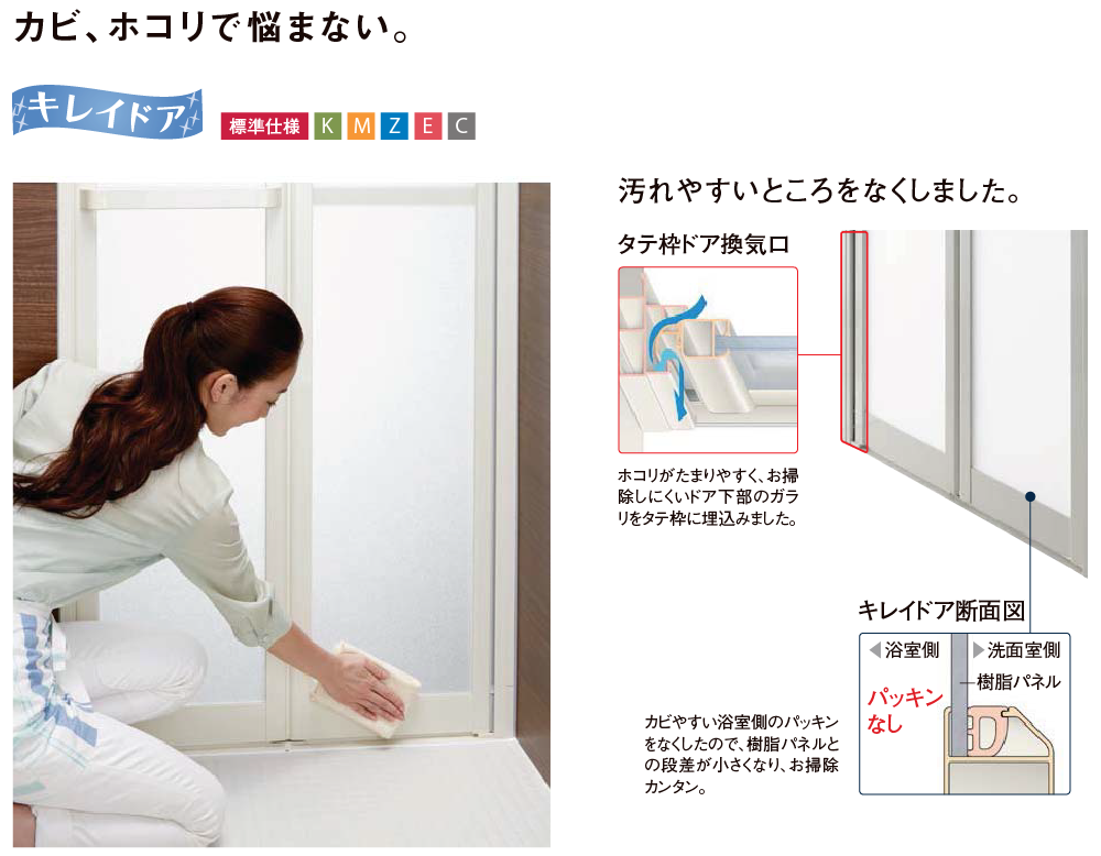 カビ・ホコリで悩まない キレイドア