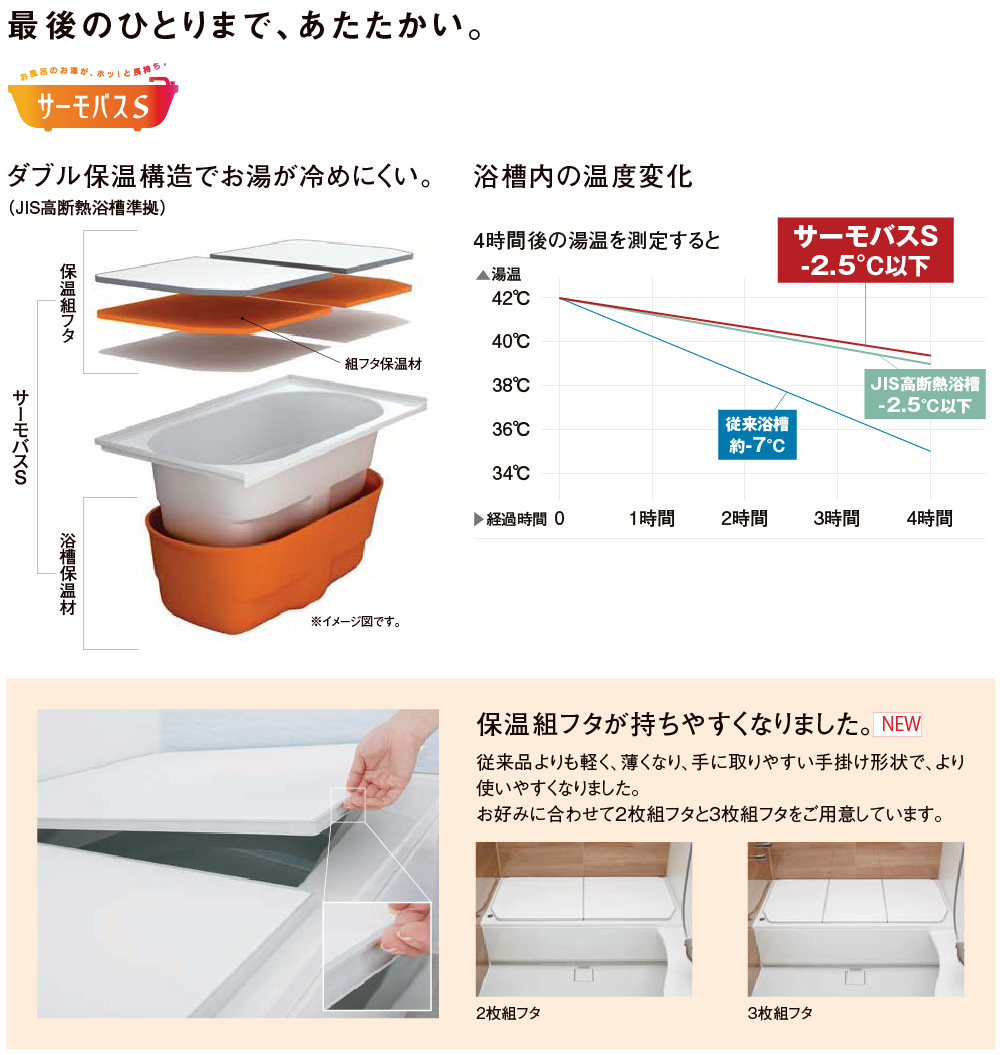 最後のひとりまで温かい サーモバスS
