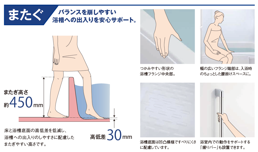 床と浴槽底面の高低差を低減