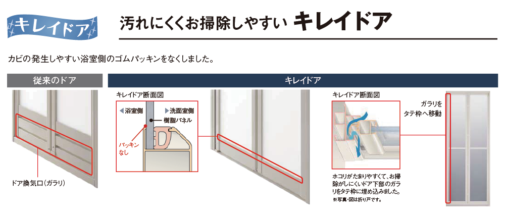 汚れにくくお掃除しやすいキレイドア