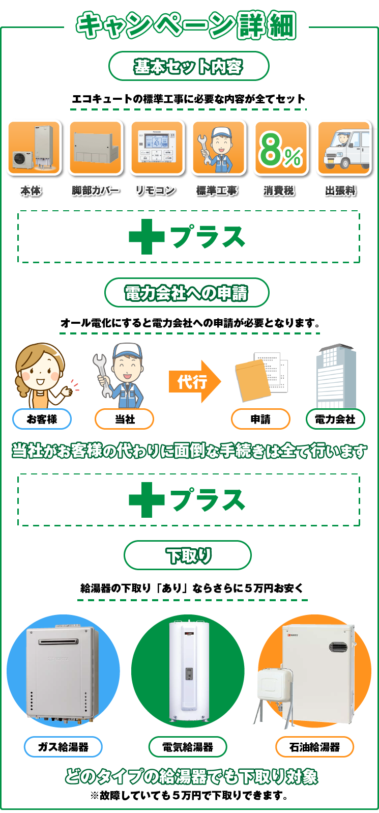 下取りキャンペーン詳細