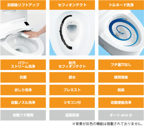 主な機能