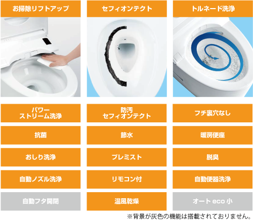 主な機能
