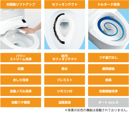 主な機能