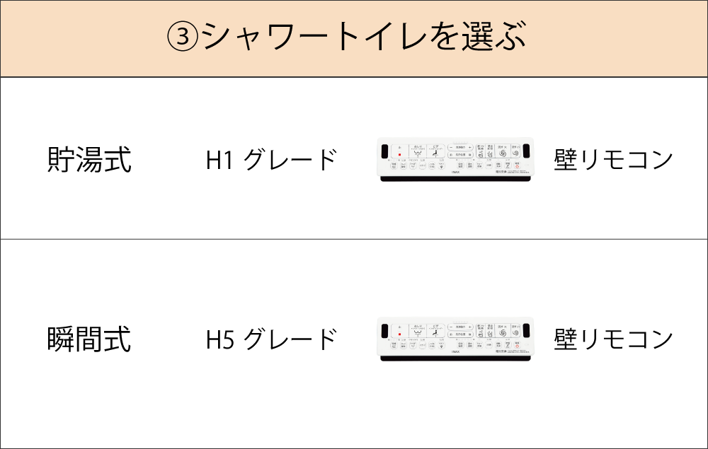 シャワートイレを選ぶ