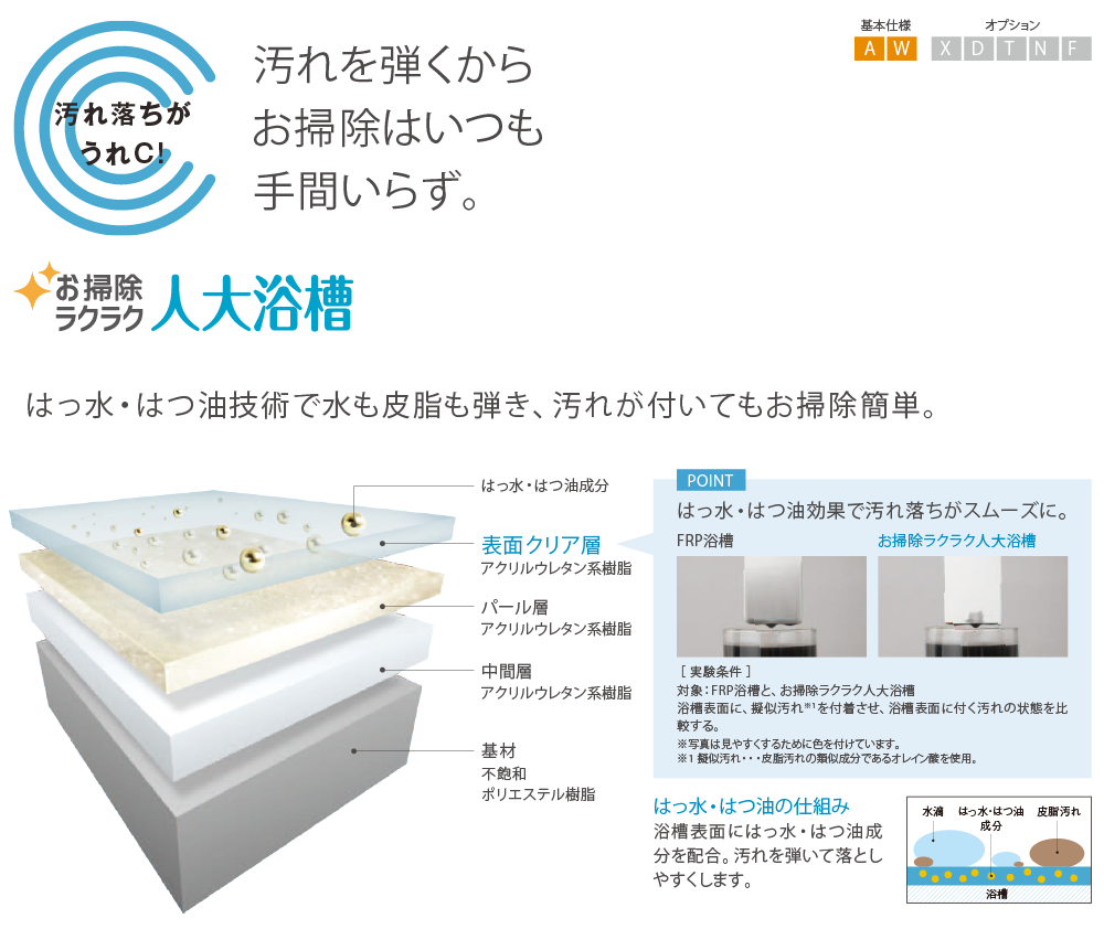 人大浴槽
