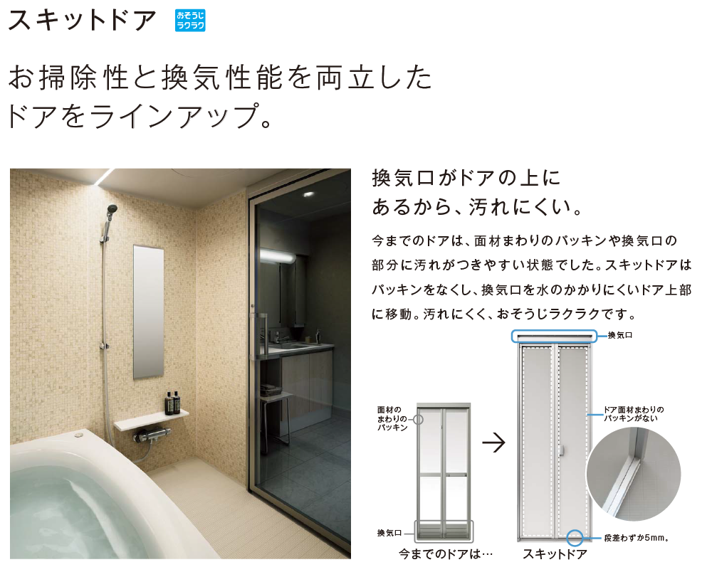 お掃除性と換気性能を両立したドアをラインナップ