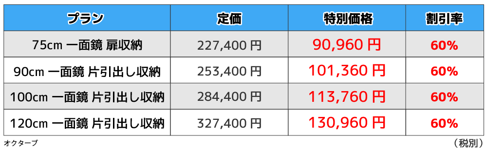 オクターブの価格