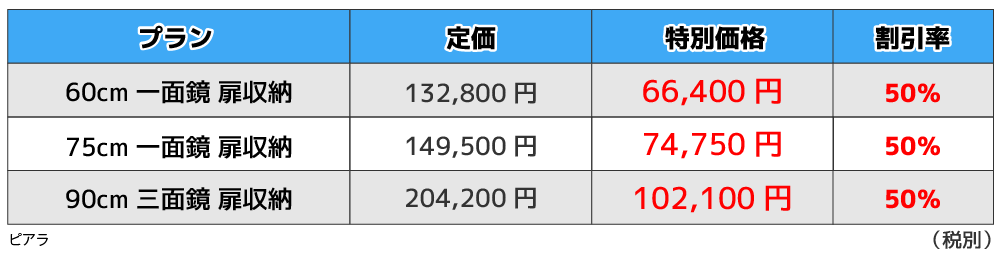ピアラの価格