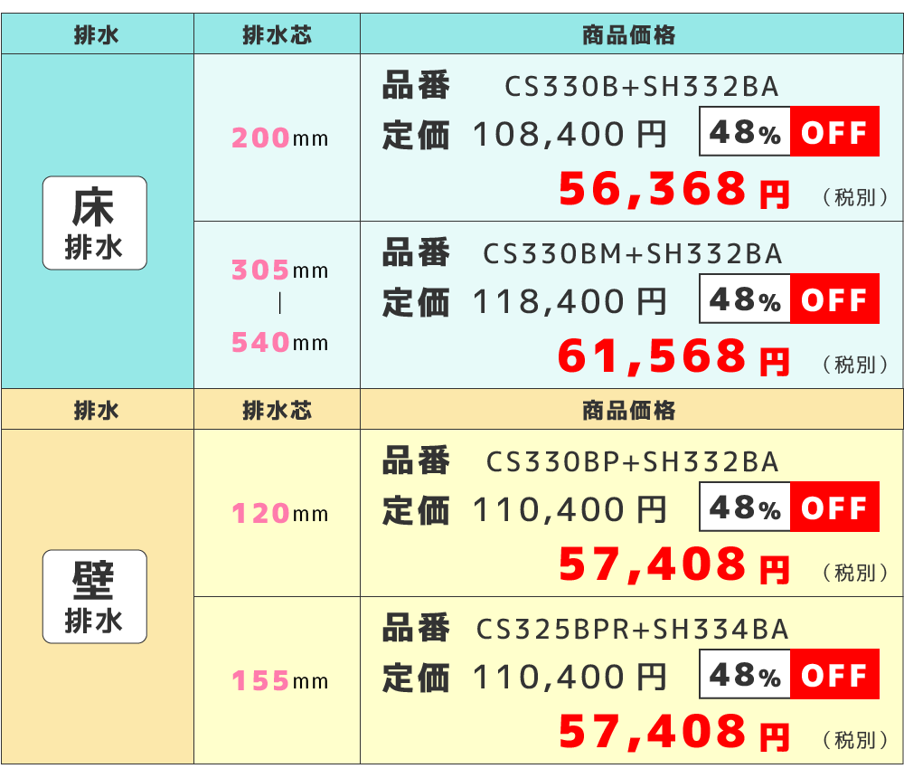 各モデルの価格