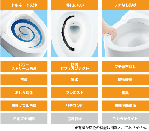 主な機能