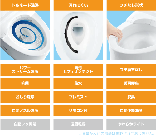 主な機能