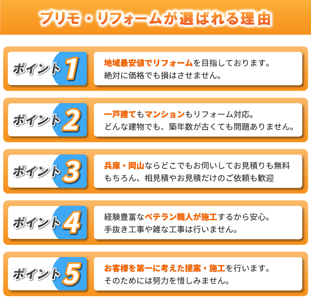プリモリフォームが選ばれる理由