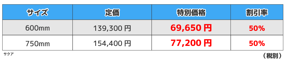 サクアの価格