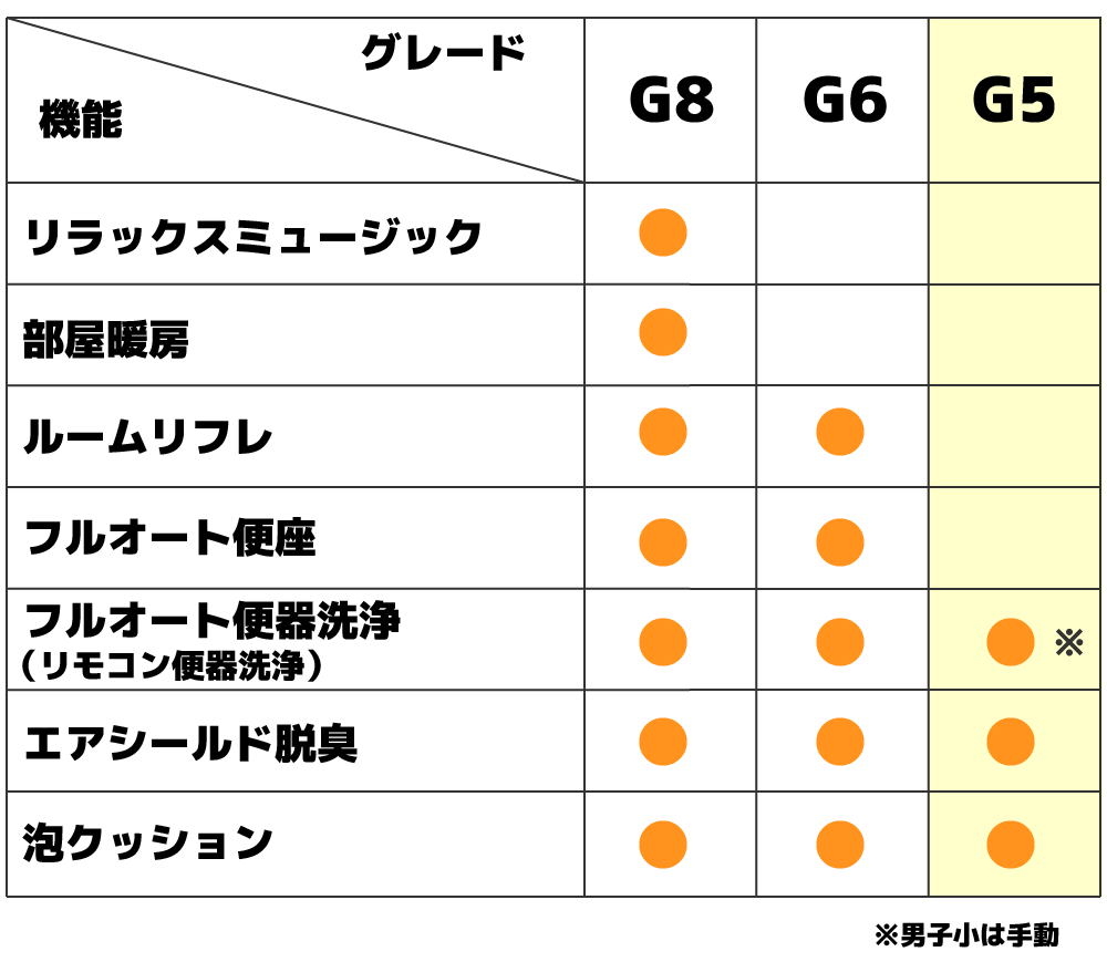 サティスGのグレード別機能