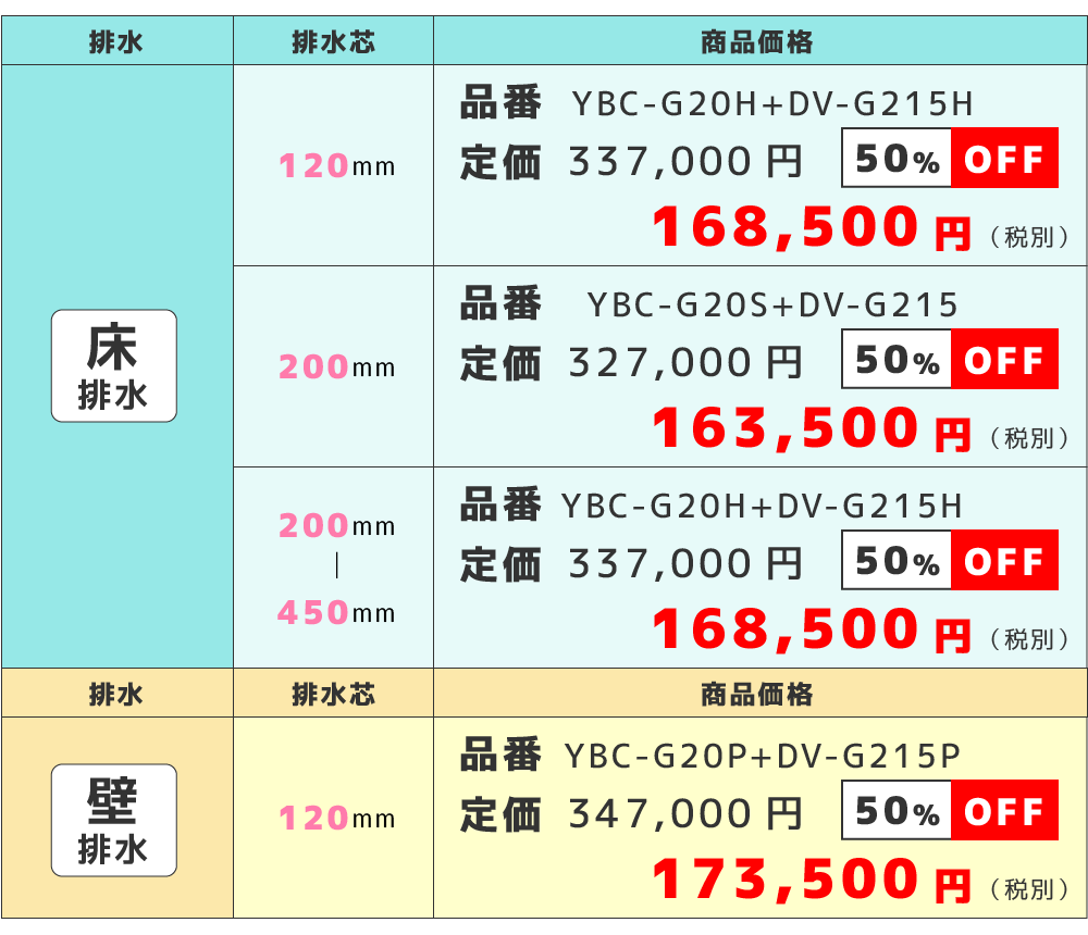 各モデルの価格