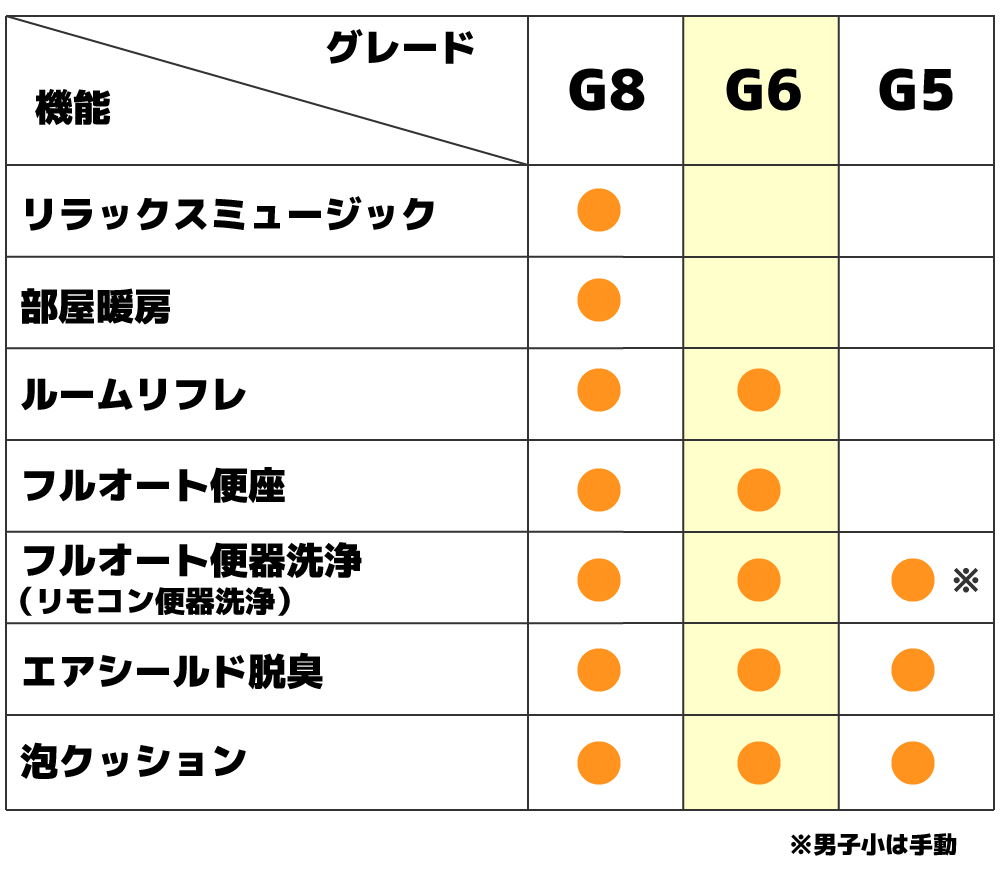 サティスGのグレード別機能