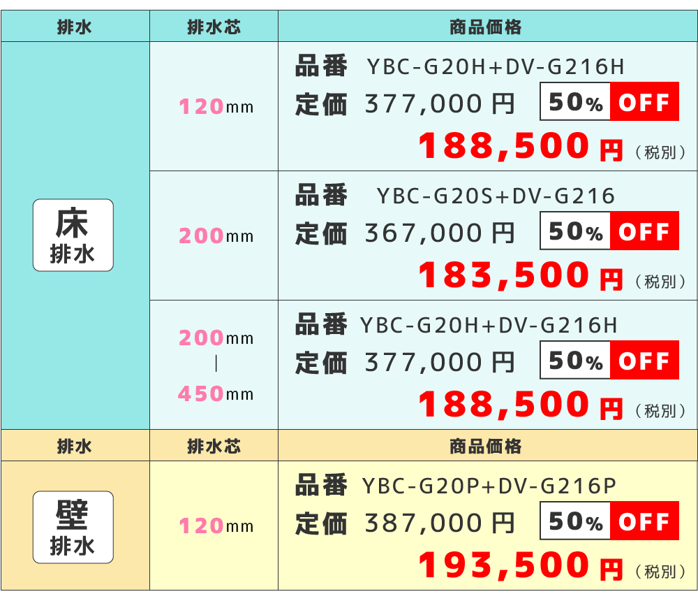各モデルの価格