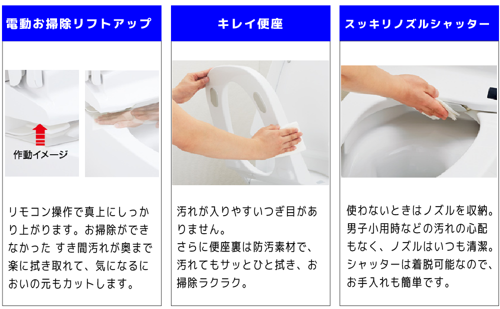主な特徴3