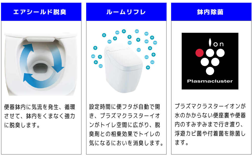 主な特徴5