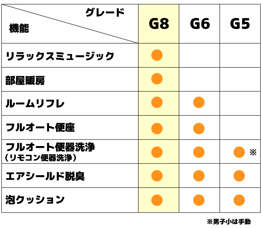 サティスGのグレード別機能