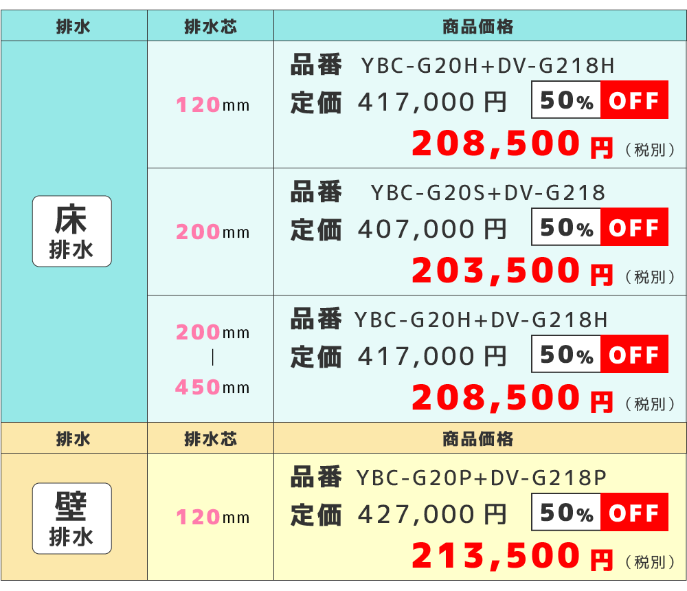 各モデルの価格