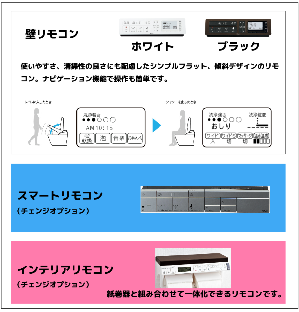 リモコンの説明