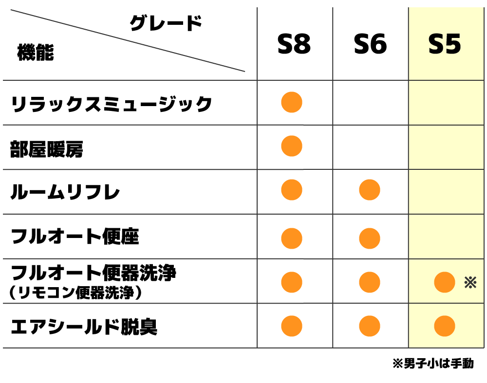 サティスSのグレード別機能