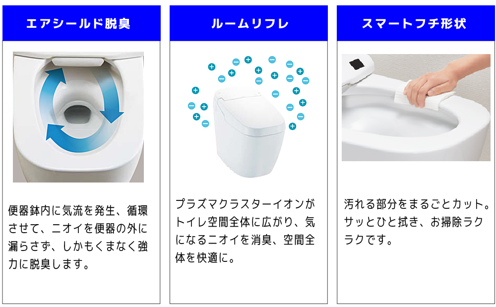 主な特徴2