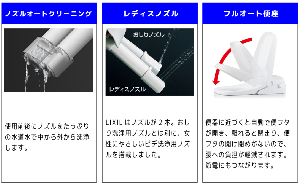 主な特徴3