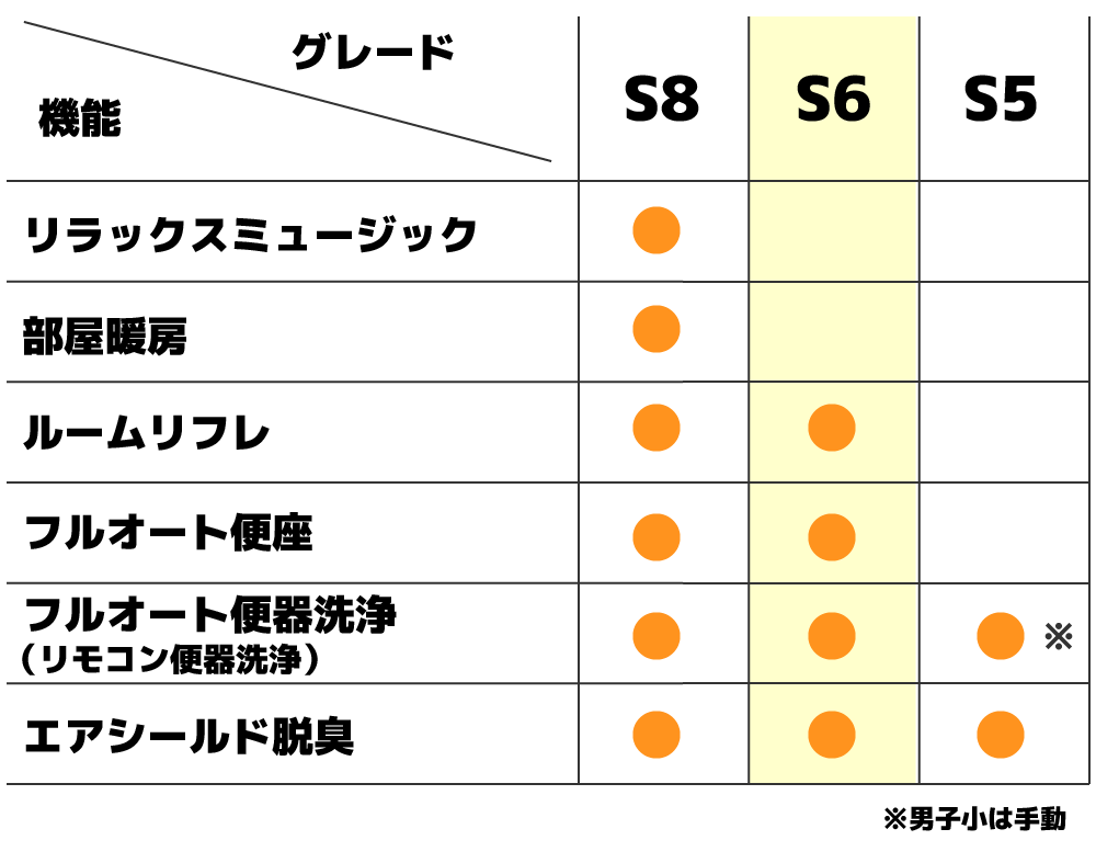 サティスSのグレード別機能