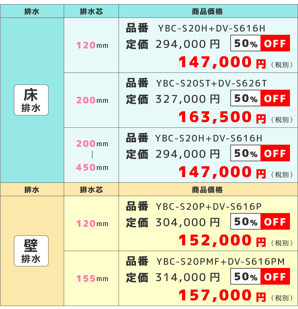 各モデルの価格