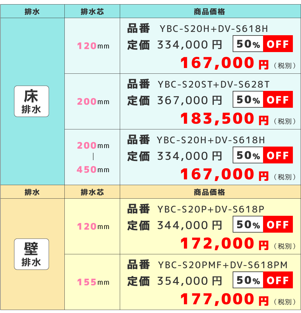 各モデルの価格